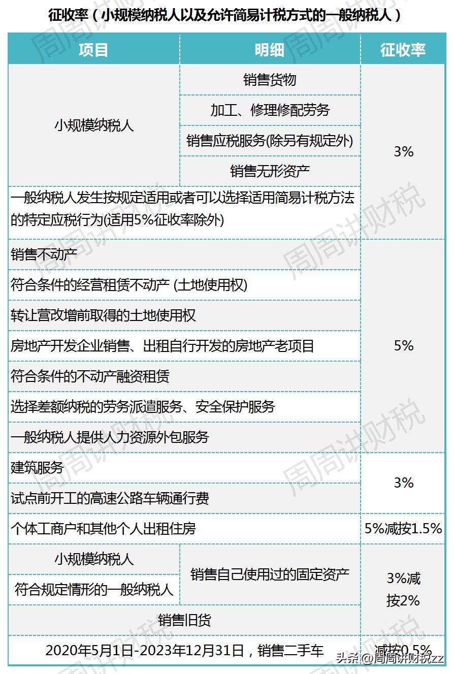 最新土地增值税预征率及其影响分析