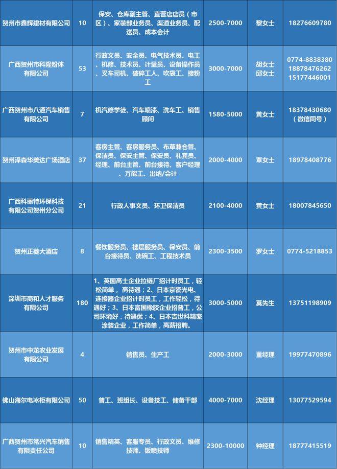 大厂工业园区最新招聘动态及其产业影响分析