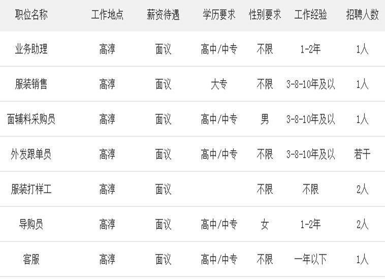 物联网技术服务 第158页