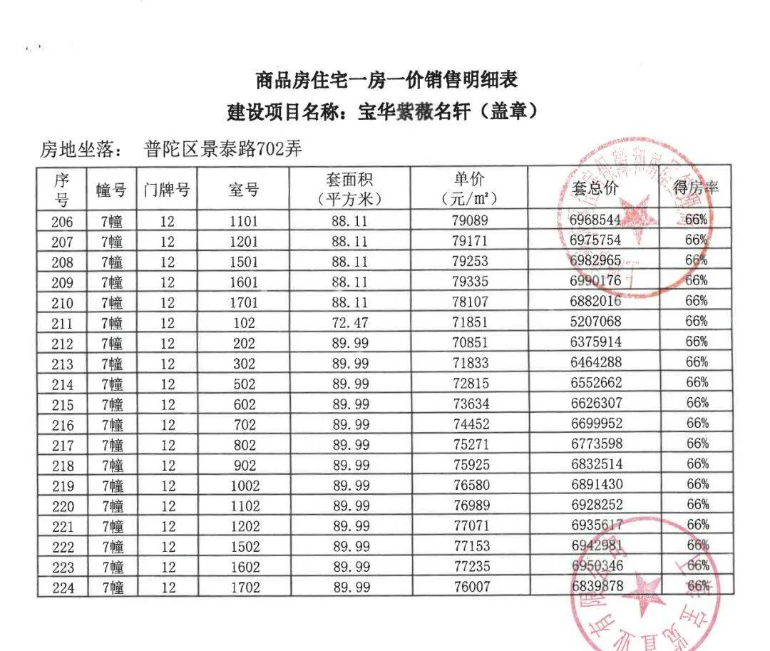 宝华房价走势最新消息，深度分析并展望未来发展