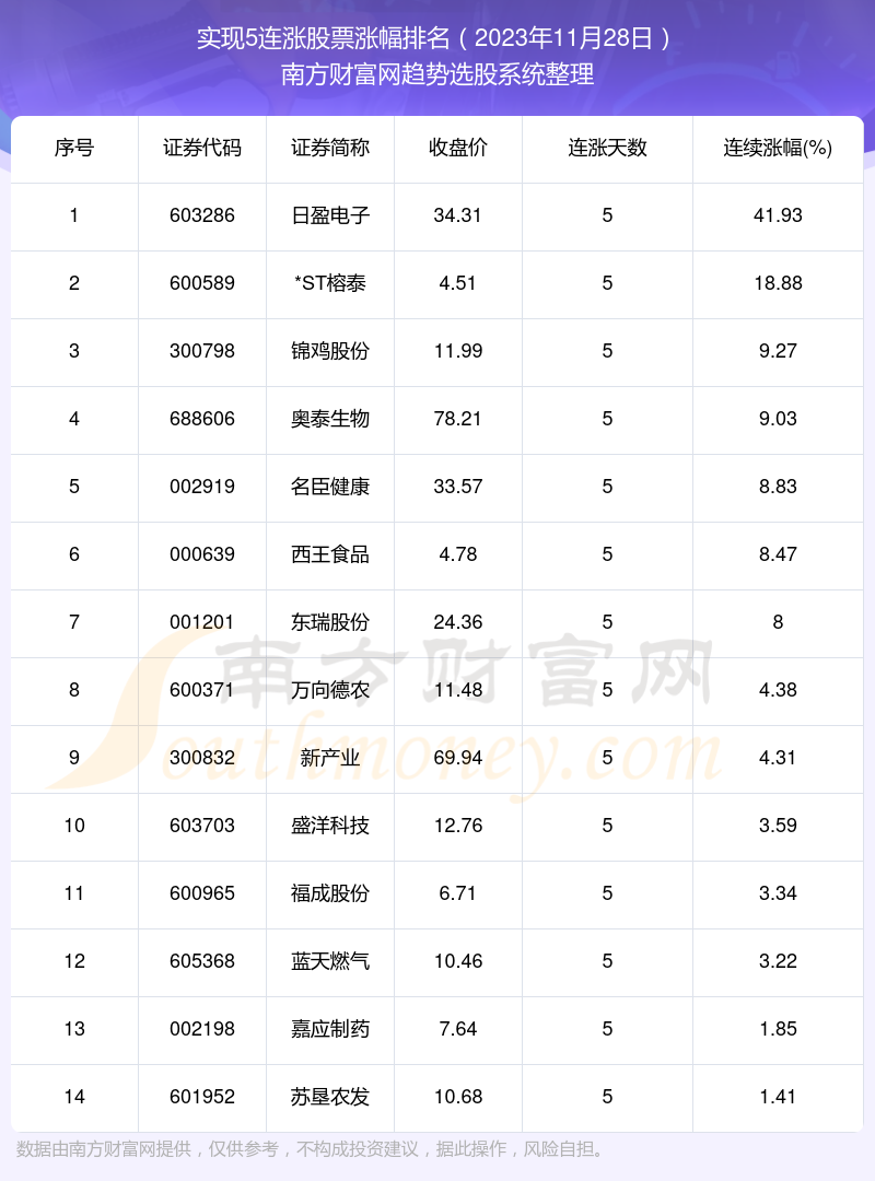 股票最新动态解析，洞悉市场脉动，掌握投资先机