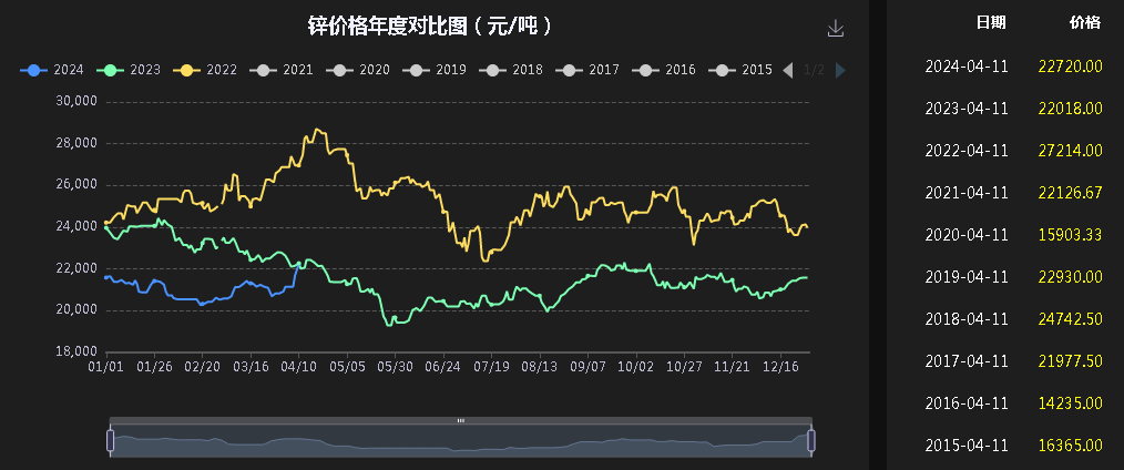 企业信息化 第147页