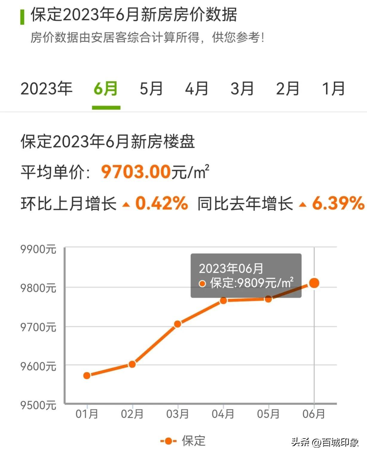 易县房价动态更新，趋势分析与未来预测