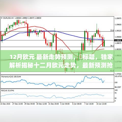 欧元最新走势解析