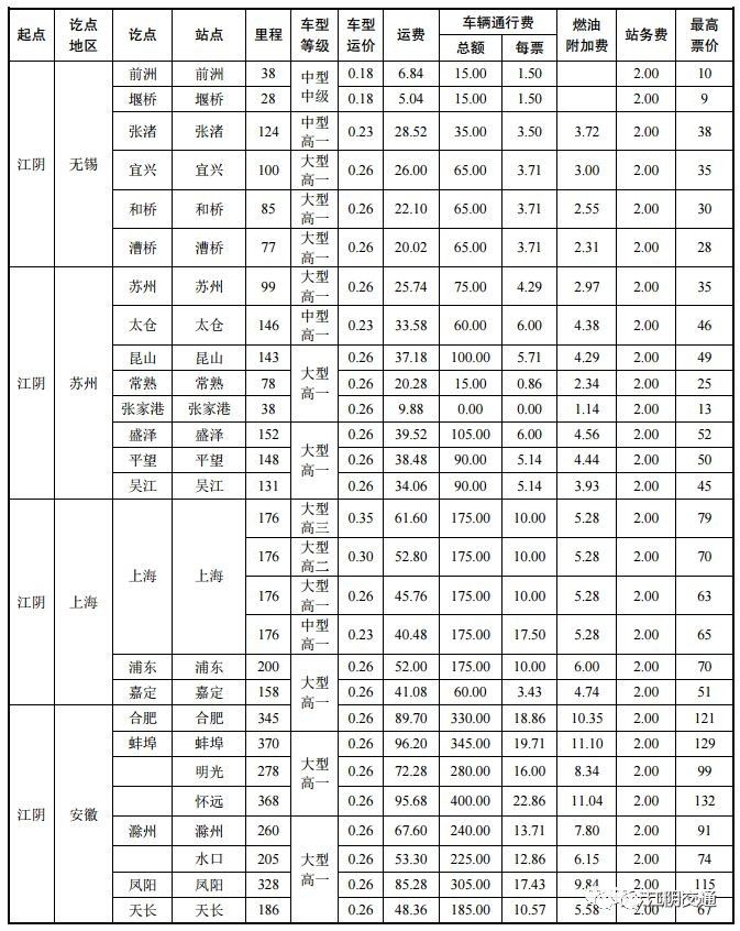 汽车运价规则最新解读及其影响分析