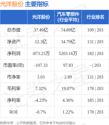 光洋股份最新公告深度解读与解析