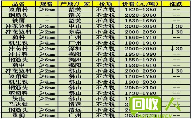 废铅最新价格及市场影响分析