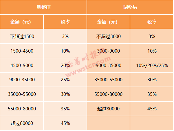 最新个税级距改革，背景、内容与影响深度解析