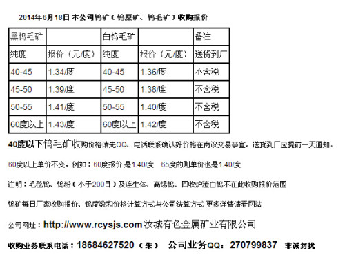 今日钨精矿最新价格分析与展望，市场走势及未来趋势探讨