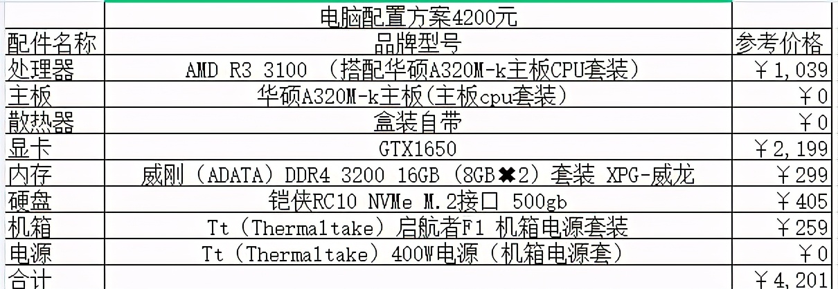 企业信息化 第143页