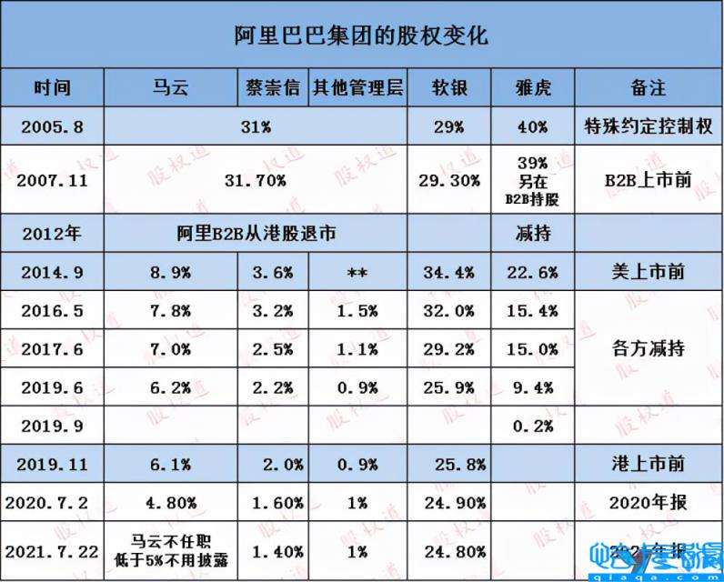 阿里巴巴股份比例最新动态解析