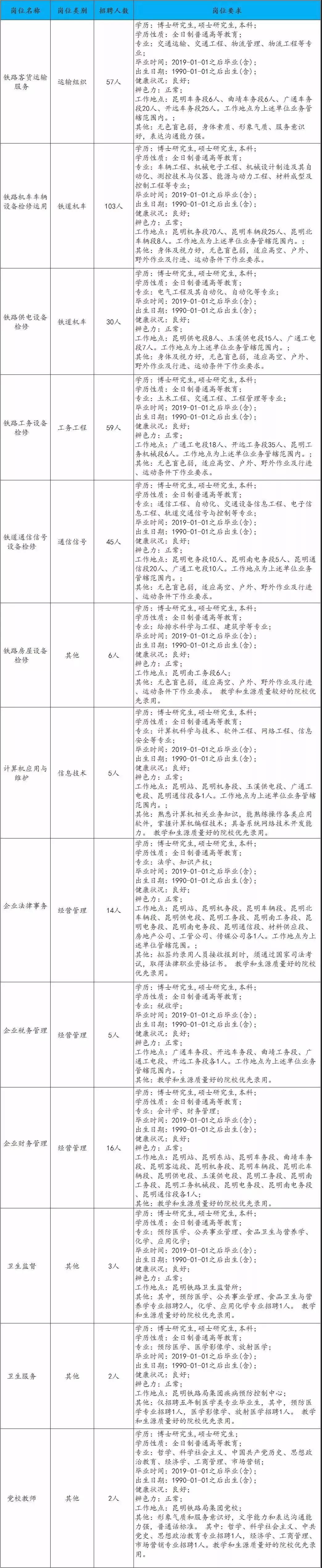 企业信息化 第142页