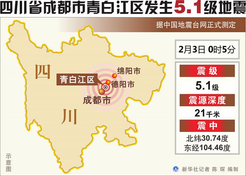 成都今日地震最新消息速递