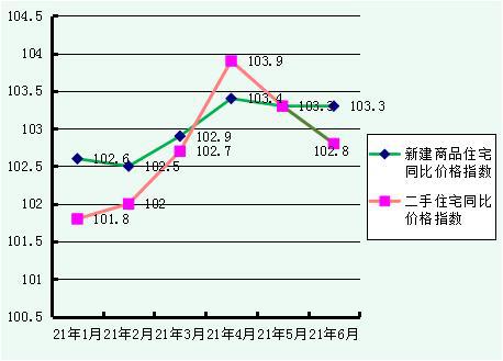 包头房价最新动态，市场走势及未来展望