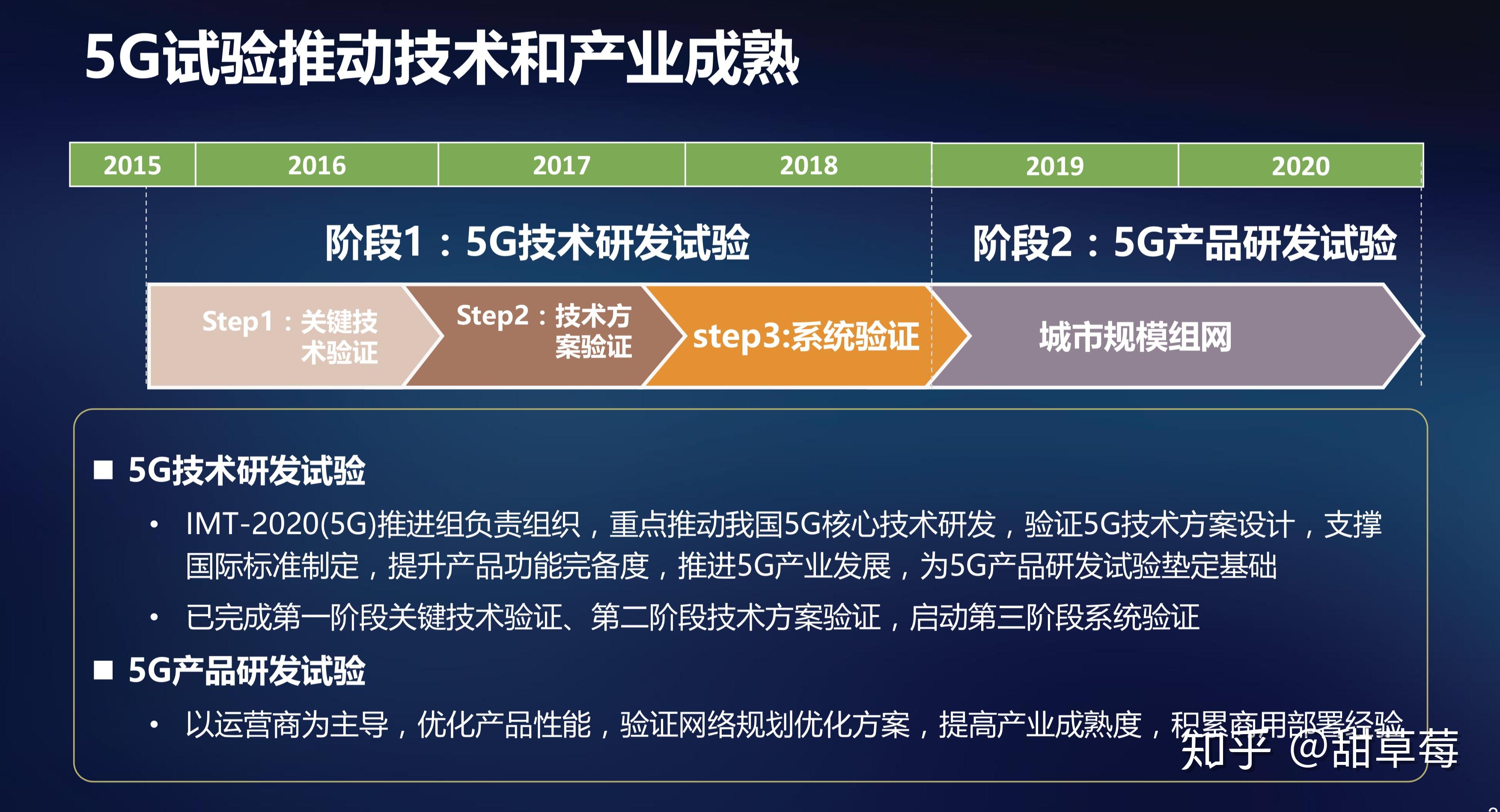 5G技术革新进展及未来展望