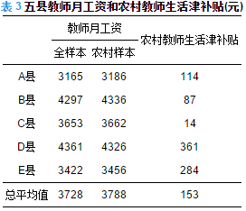 农村教师待遇最新动态，提升与改善措施落地实施