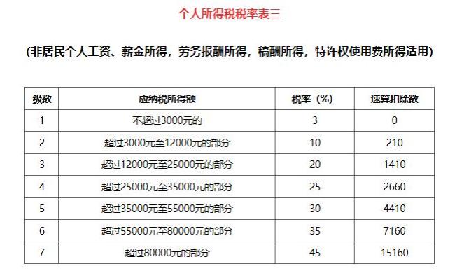 最新个人所得税计算方法全面解析