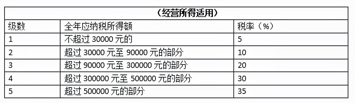 最新个人税率表全面解读