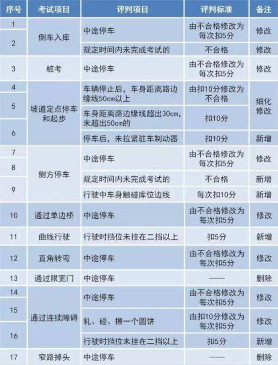 物联网技术服务 第146页