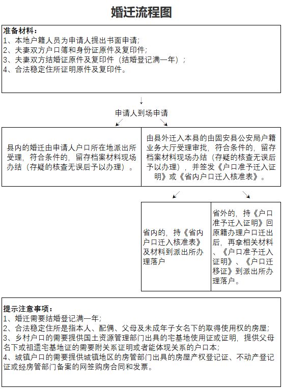 最新户口迁移条例解读及其影响分析