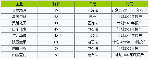 企业信息化 第133页