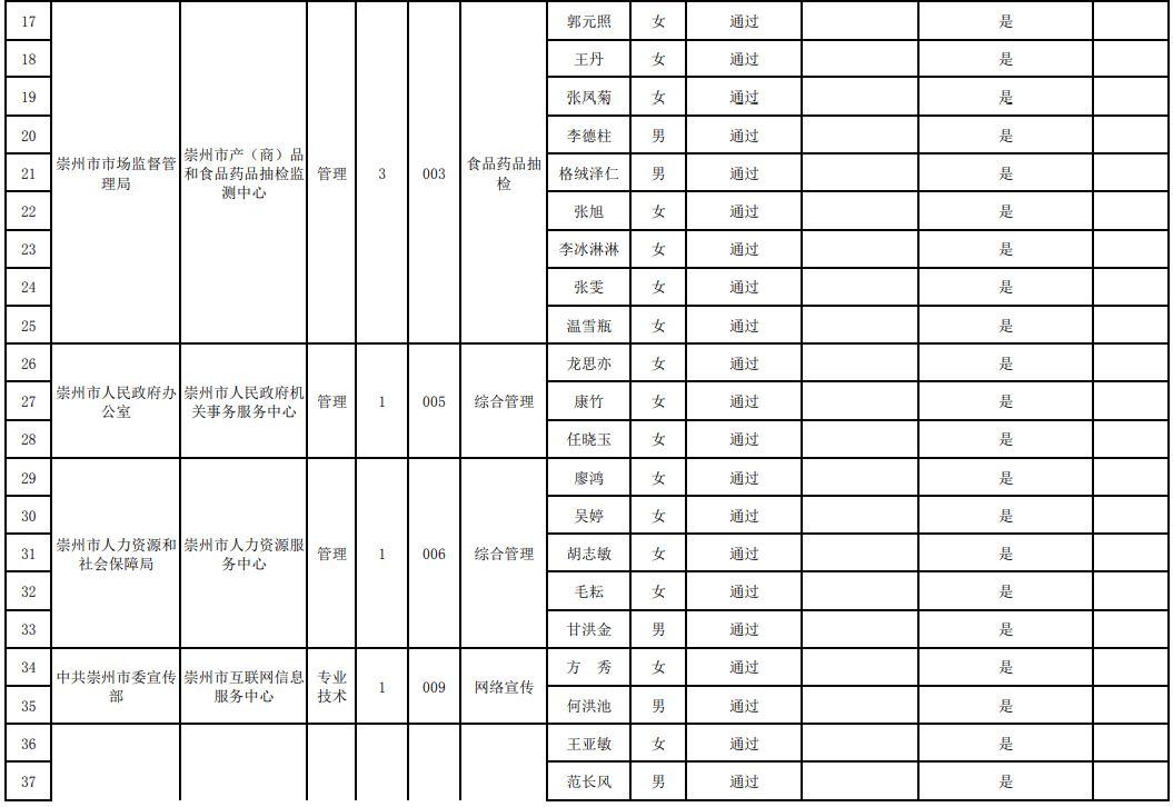 崇州在线最新招聘动态及其社会影响分析