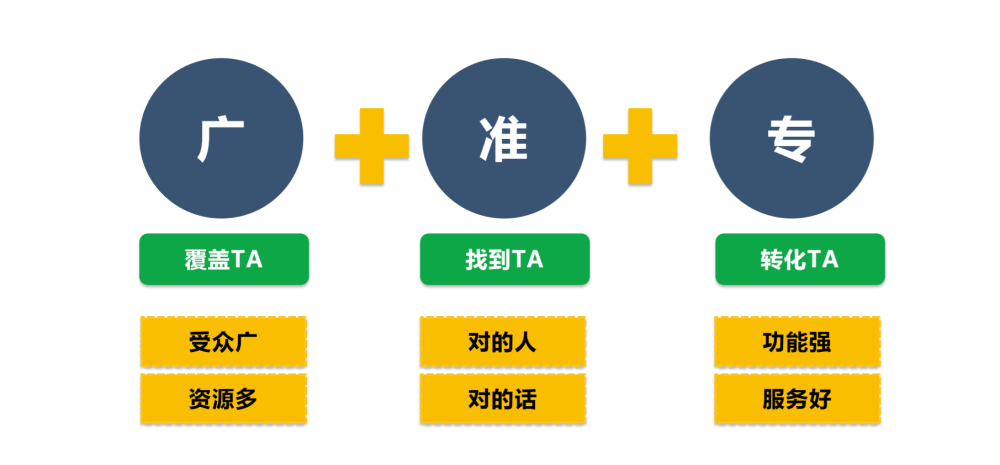 最新创业小项目的探索与启示