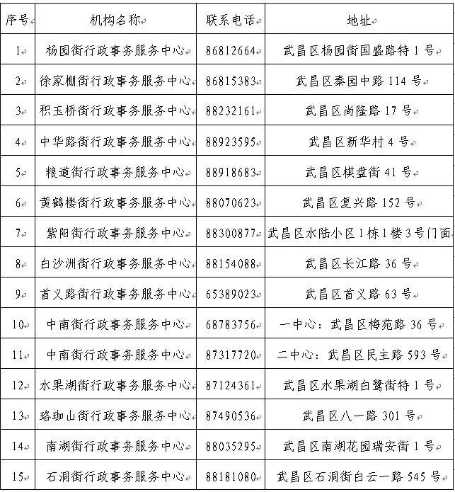 武昌最新招聘信息汇总