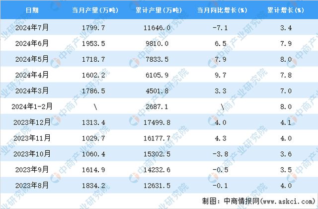 2024全年资料免费大全｜全面数据应用分析