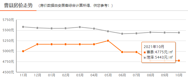 山东曹县房价最新动态及市场走势与未来展望分析