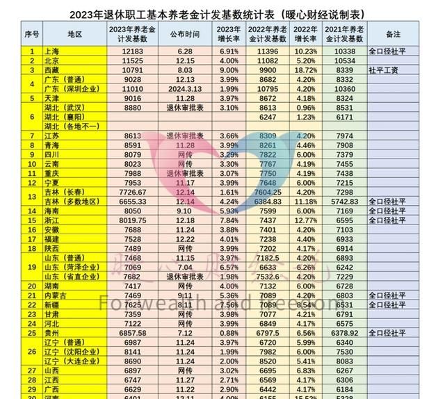 退休工龄计算最新规定全面解析