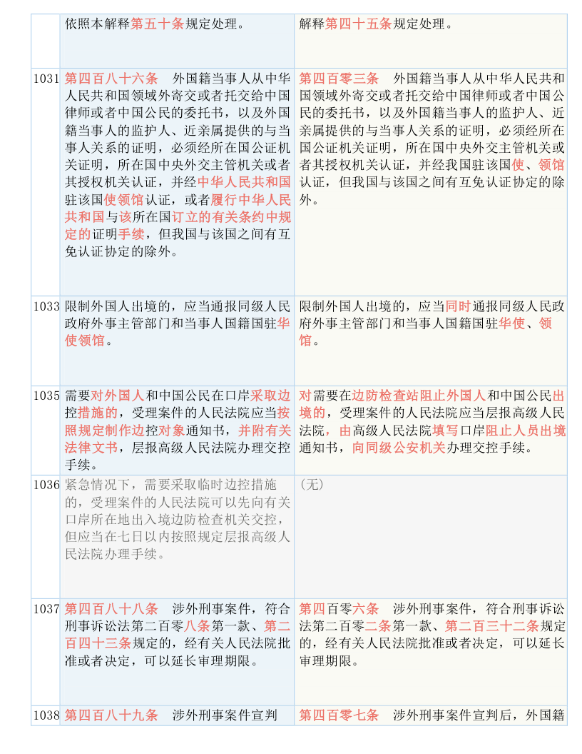 2024新澳历史开奖｜广泛的解释落实方法分析