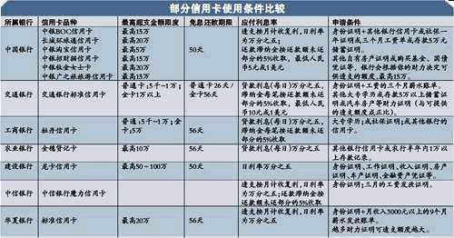 技术转让 第133页