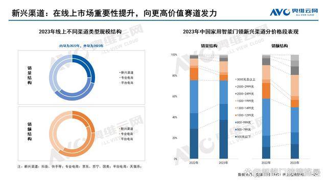 2024新奥最新资料｜全面数据应用分析