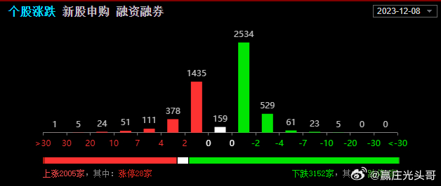 2024年澳门天天开好彩｜全面数据应用分析