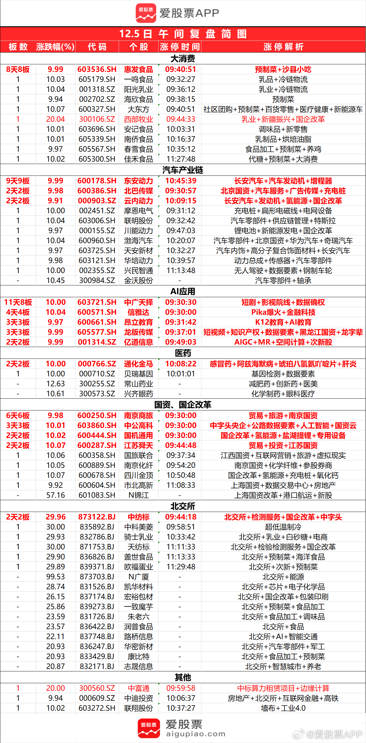 新澳六开彩天天开好彩大全｜全面数据应用分析