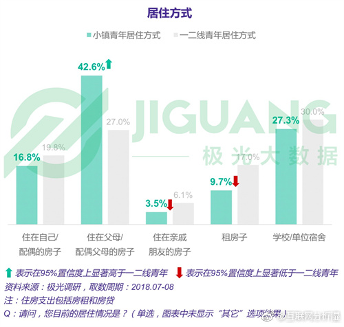 新奥天天免费资料单双｜全面数据应用分析