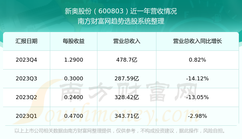 新奥澳彩资料免费提供｜全面数据应用分析