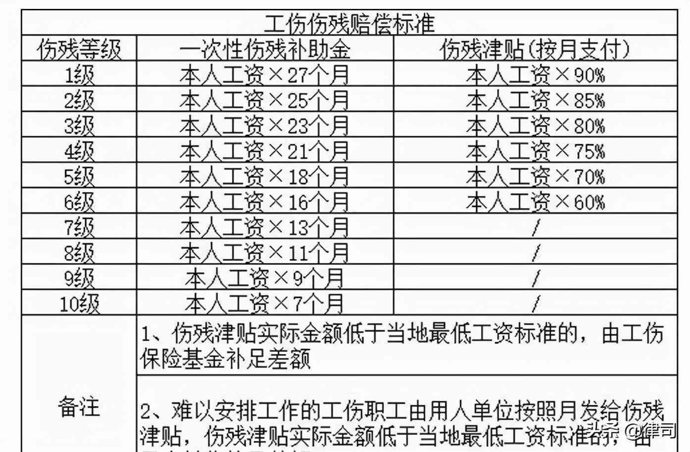 最新工伤鉴定标准，劳动者权益保障的新里程碑