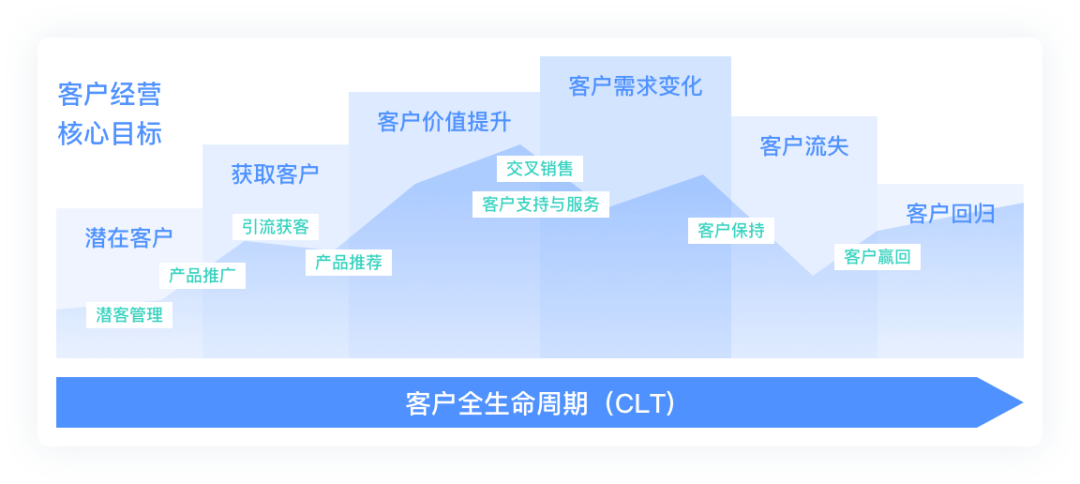 新澳精准资料免费公开｜智能解答解释落实