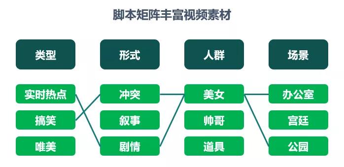 技术咨询 第133页