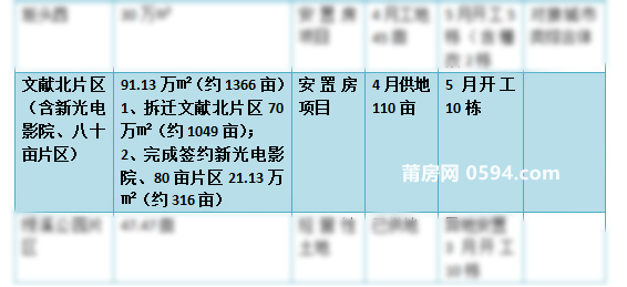 技术开发 第132页