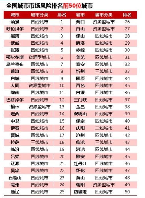 技术咨询 第131页