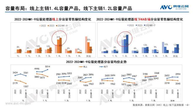 2024年一肖一码一中一特｜全面数据应用分析