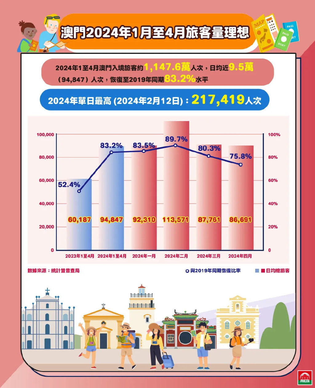 新澳门2024年正版码表｜全面数据应用分析