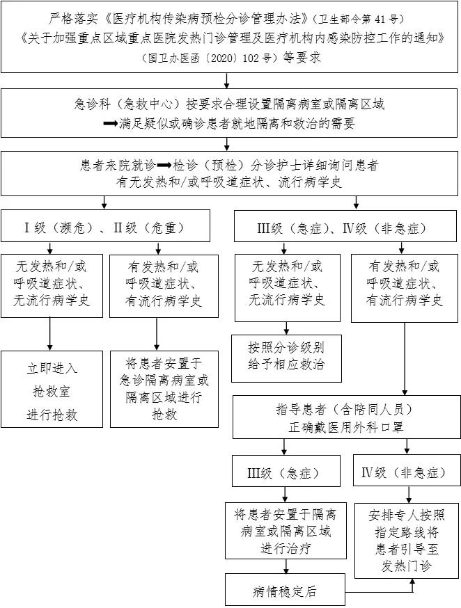 新澳门免费原料网大全｜标准化流程评估