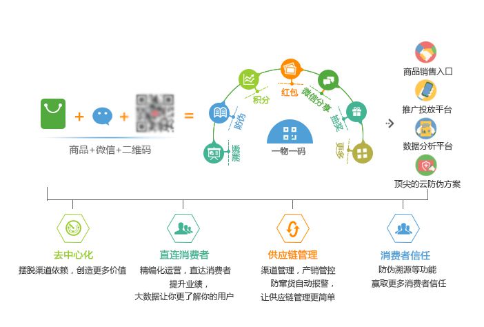 一码爆(1)特｜全面数据应用分析