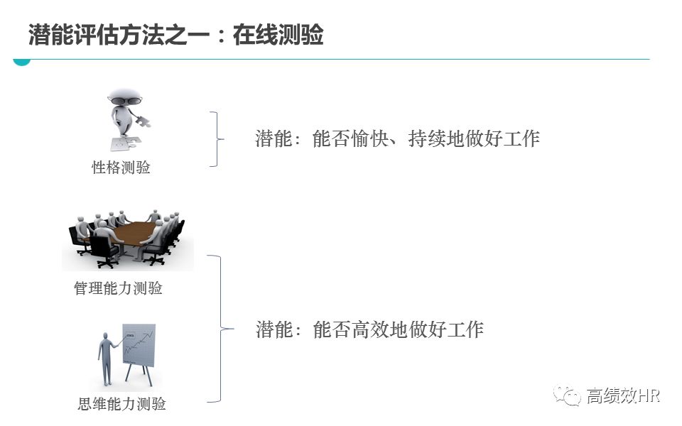 物联网技术服务 第127页