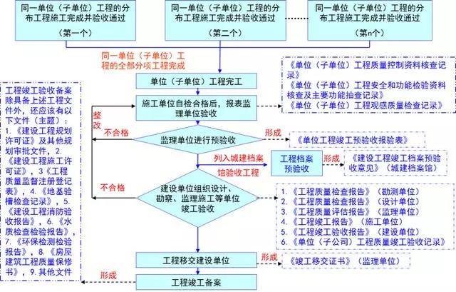 新奥长期免费资料大全｜标准化流程评估