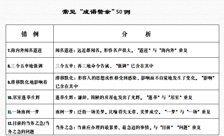 技术开发 第125页